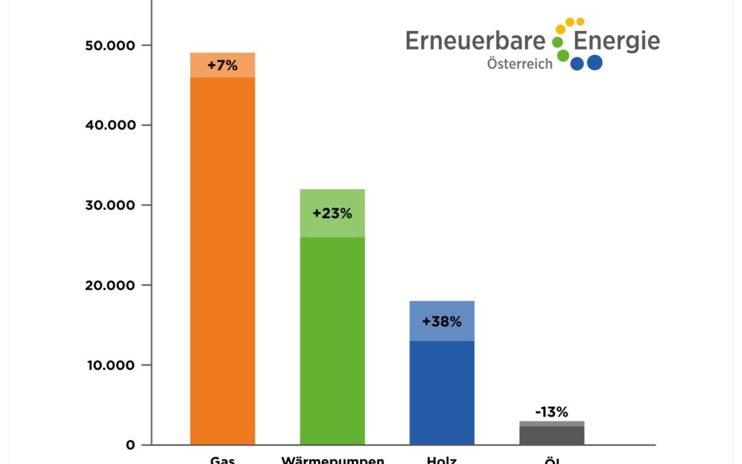 Energiewende